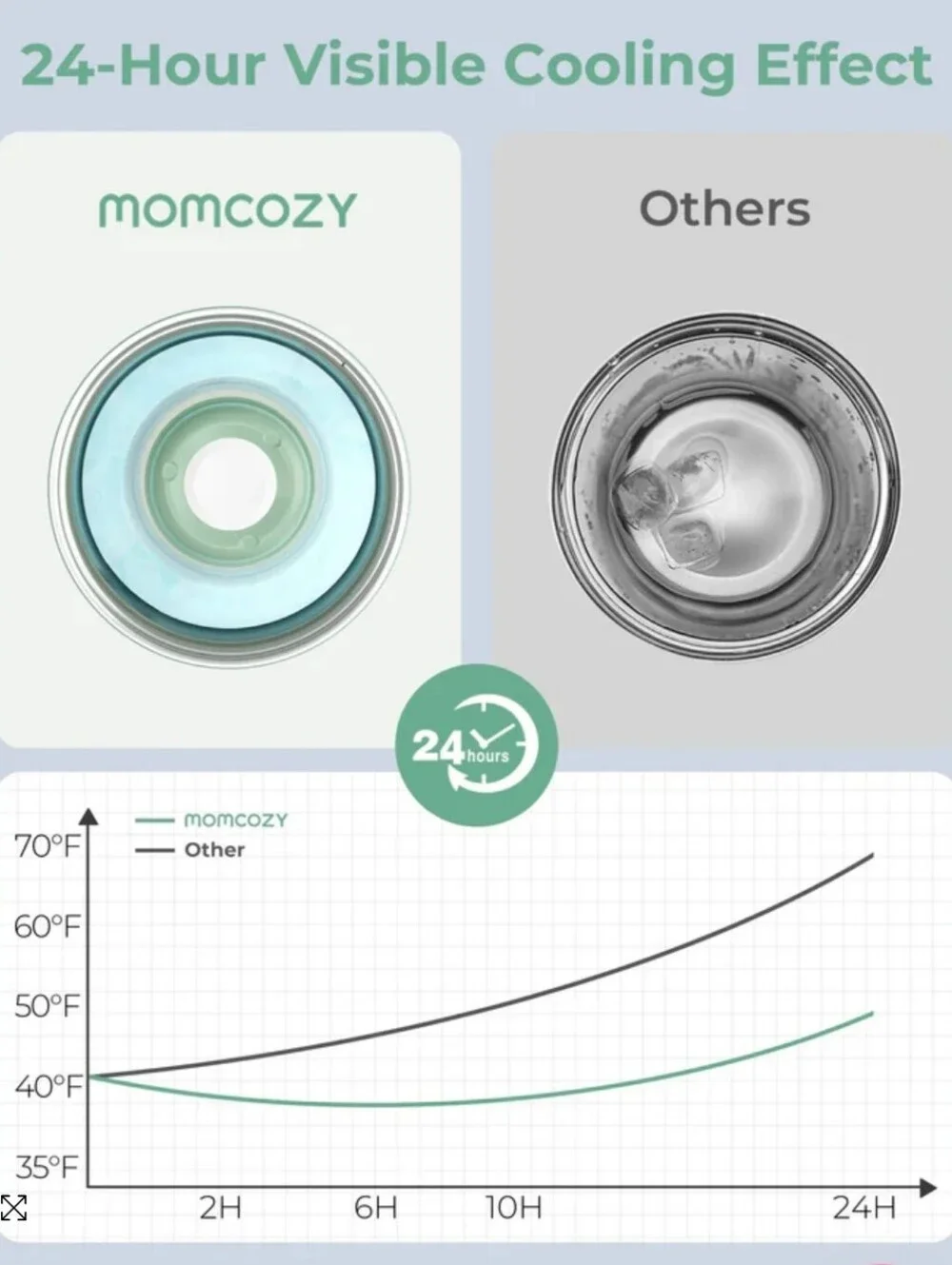 Momcozy portable baby